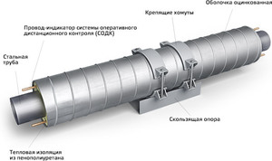Преимущества скользящих опор