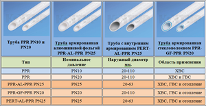 Как подобрать трубы