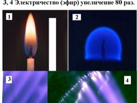 Какова природа огня