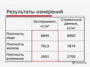 Металл медь