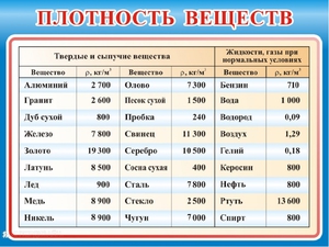 Плотность меди