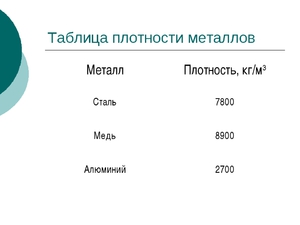 Характеристики медных сплавов
