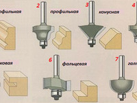 Фреза по дереву