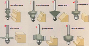 Фреза по дереву