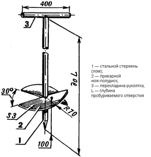 Как изготовить ручной ямобур