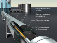 Производство труб  ППУ