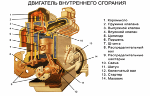 Детали двигателя
