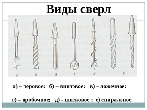 Как выбрать нужное сверло