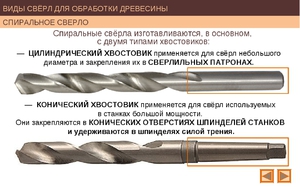 Виды сверл
