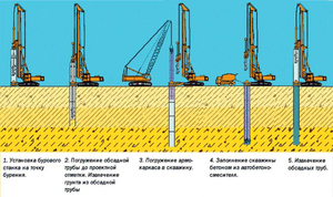 Как устанавливают сваи