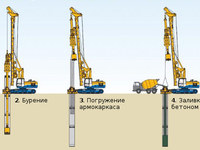Буронабивные сваи