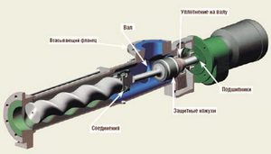Двигатели нефтяные