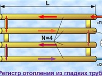 Изготовление регистров отопления