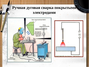 Как использовать ручную дуговую сварку