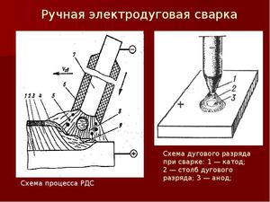 Как применяется ручная дуговая сварка