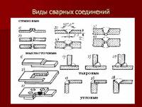 Виды сварных соединений Сварные соединения
