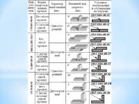 Гост сварных соединений
