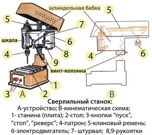 Сверлильный станок - общий вид
