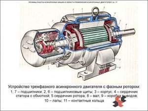 Устройство однофазного асинхронного двигателя