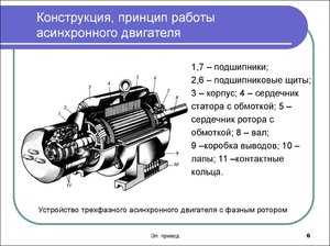 Возможные дефекты асинхронные двигатели