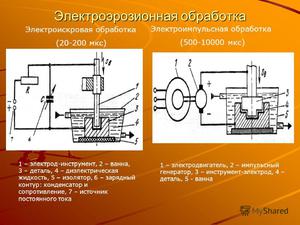Преимущества метода