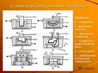 Электроэрозионная обработка металла
