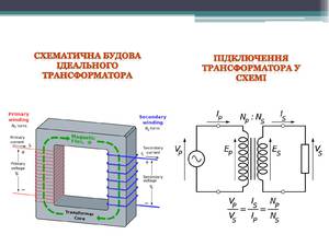 Какие бывают трансформаторы
