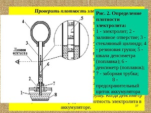 Смена электролита в аккумуляторе