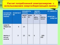Расчет мощности электроэнергии Мощность потребляемой энергии