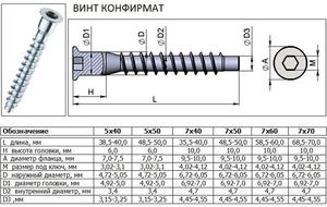 Сверло под конфирмат