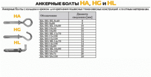 Сфера применения анкерного болта