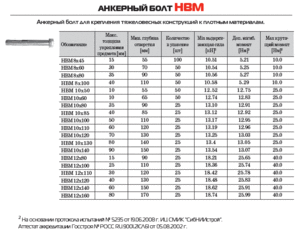 Как использовать анкерный болт