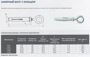 Характеристика болтов