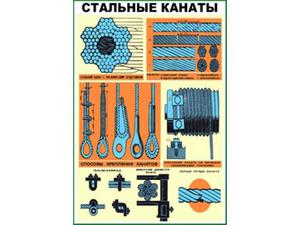Виды стальных канатов