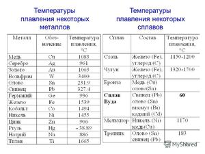Как плавят бронзу