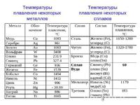 Температура плавления