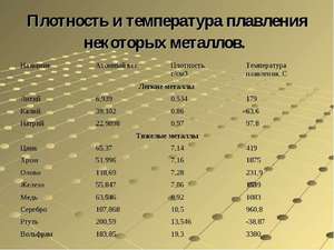 Как плавить сплавы и металлы
