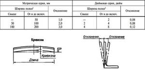 ГОСТ уголка стального неравнополочного
