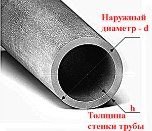 Как измеряется наружный диаметр