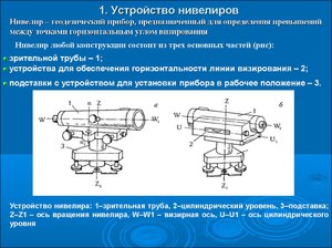 Описание нивелира