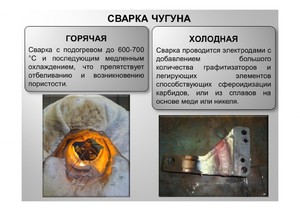 Сварка чугуна 