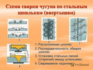 Схема сварки