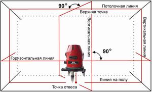 Достоинства прибора