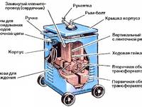 Сварочный трасформатор Сварочный трасформатор