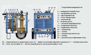  Конструкция сварочного аппарата