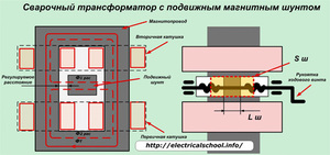 Самодельный трансформатор