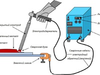Электродуговая сварка Электродуговая сварка