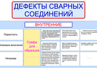 Дефекты сварных швов