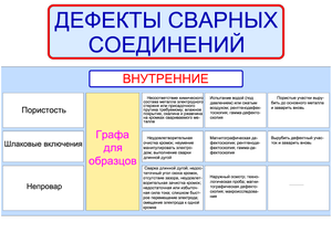  Дефекты сварных швов