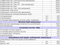 Сколько стоит сварочная работа